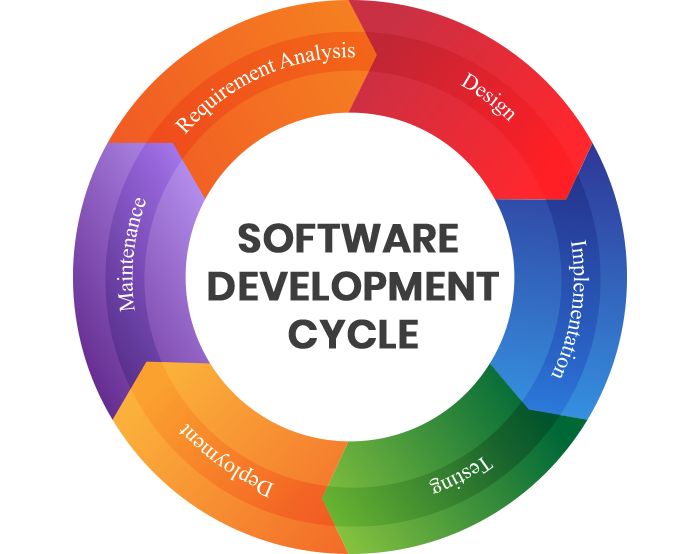 Software Development